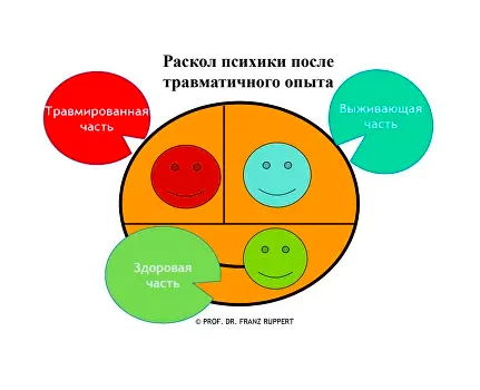 Роды. Осложнения. Разрывы во время родов